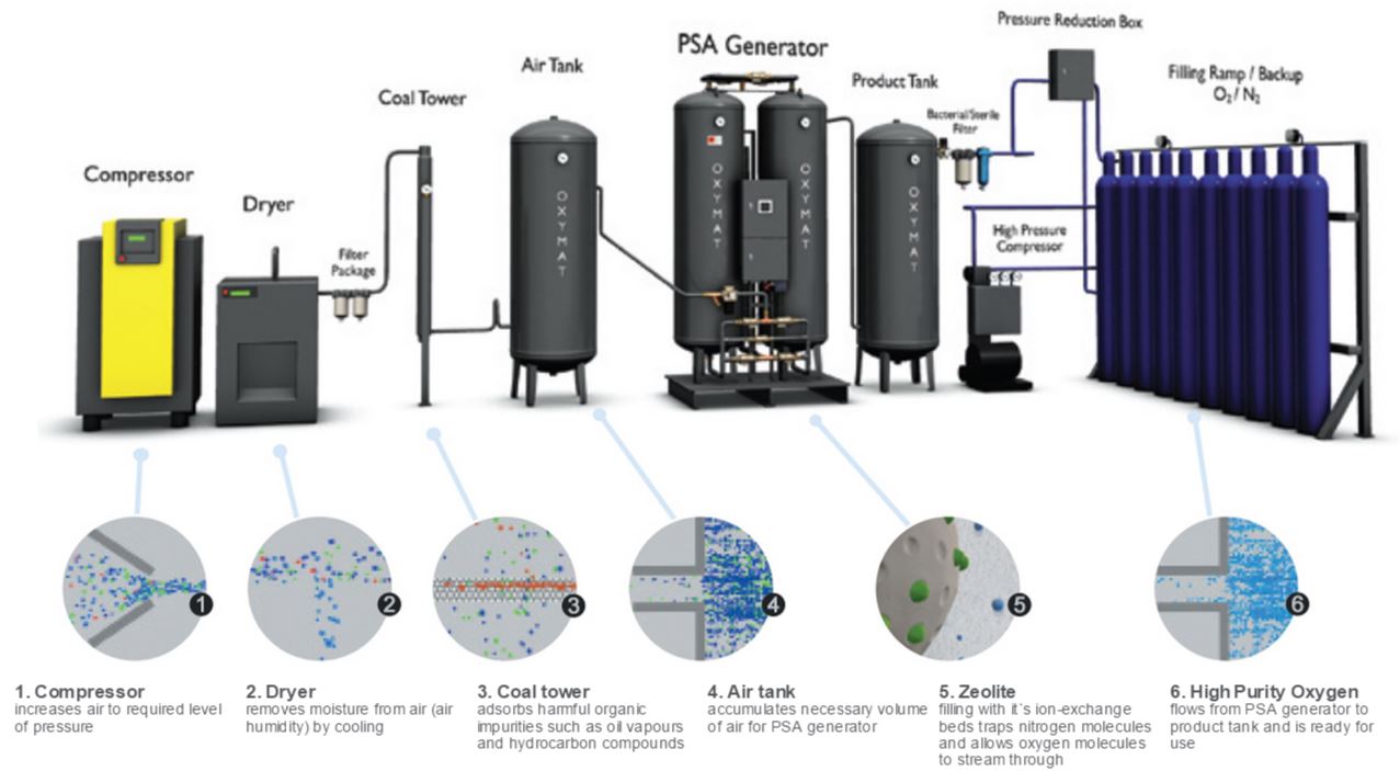 Oxygen system.JPG